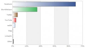 Stat-Counter-Global-Stats