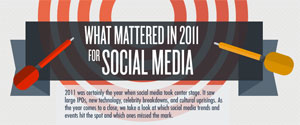 What-Mattered-in-2011-for-Social-Media-{INFOGRAPHIC]