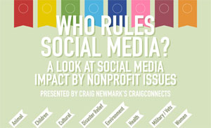 infographic_who_rules_social_media_300