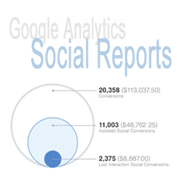 Google Analytics Social Reports Ties Social Channels to Business ROI