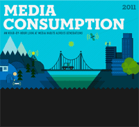 Media Consumption 2011 (Infographic)